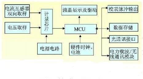 PTC用于智能電表的保護應用