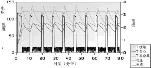 保險絲