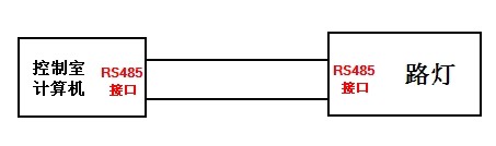 LED路燈智能控制器的系統(tǒng)結(jié)構(gòu)