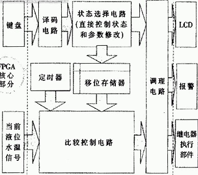 PPTC做主板電源之間的過流保護