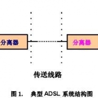 PPTC在ADSL系統過流保護